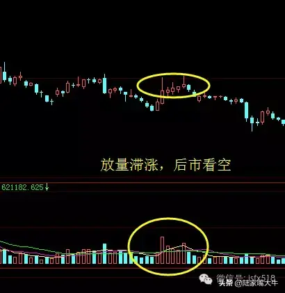 量价操盘口诀新量新价有新高缩量回调不必逃