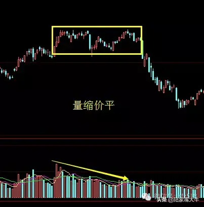 量价操盘口诀新量新价有新高缩量回调不必逃