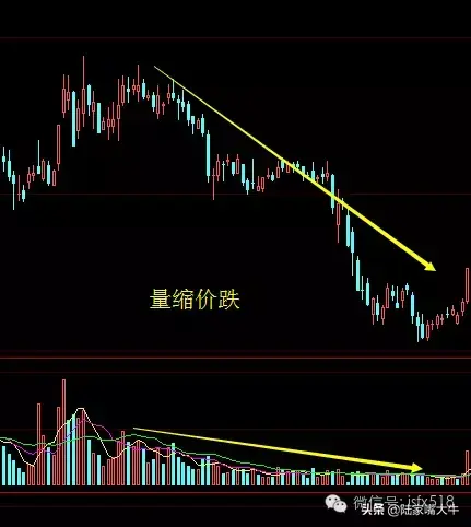 量价操盘口诀新量新价有新高缩量回调不必逃