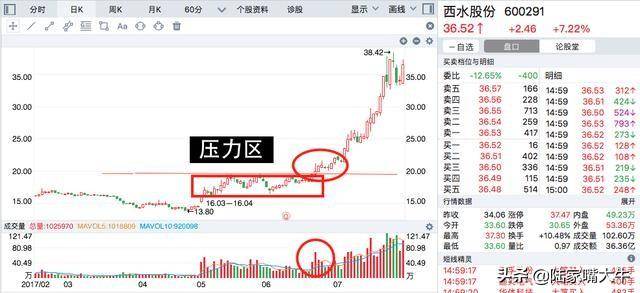 选择强势股有哪些标准呢？强势牛股的所有特征