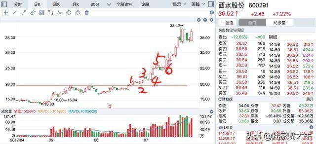选择强势股有哪些标准呢？强势牛股的所有特征