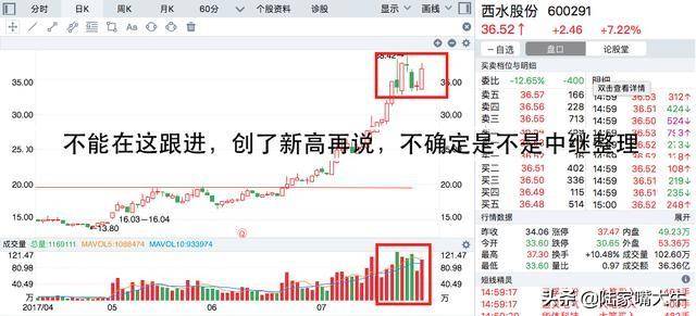 选择强势股有哪些标准呢？强势牛股的所有特征