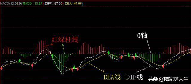 指标之王第一次有人把MACD运用得出神入化值得读十遍