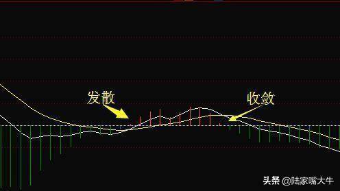 指标之王第一次有人把MACD运用得出神入化值得读十遍