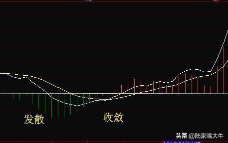 指标之王第一次有人把MACD运用得出神入化值得读十遍