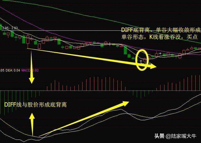 指标之王第一次有人把MACD运用得出神入化值得读十遍