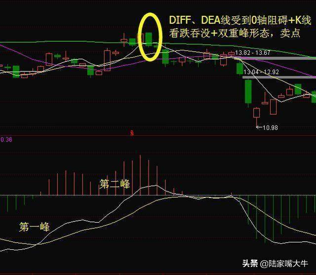 指标之王第一次有人把MACD运用得出神入化值得读十遍