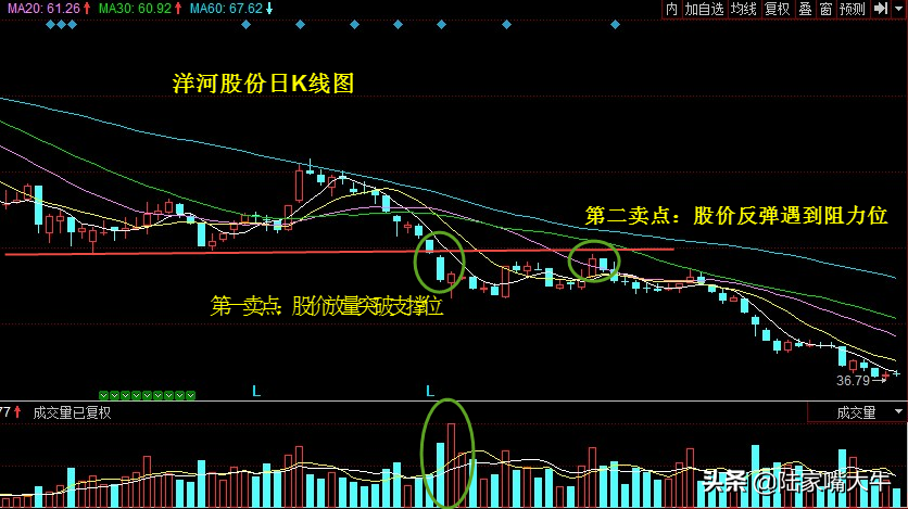 什么是成交量？成交量的买入形态和卖出形态