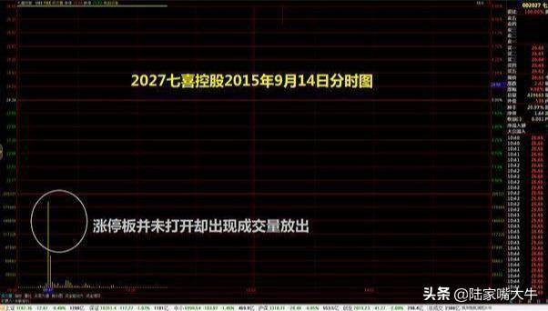 分时图换手率分析涨停板
