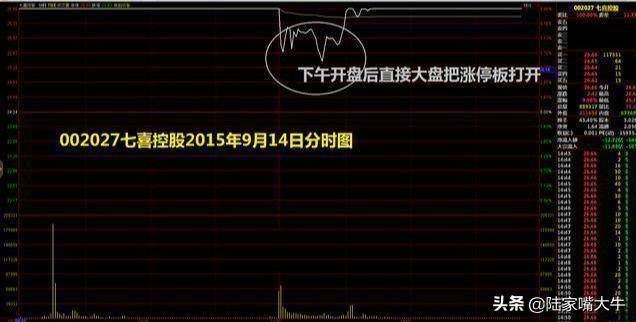 分时图换手率分析涨停板