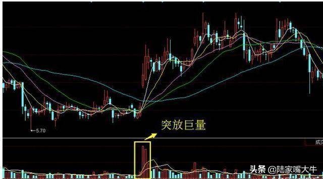 神奇的成交量指标炒股就是炒成交量读懂量价就读懂了股市