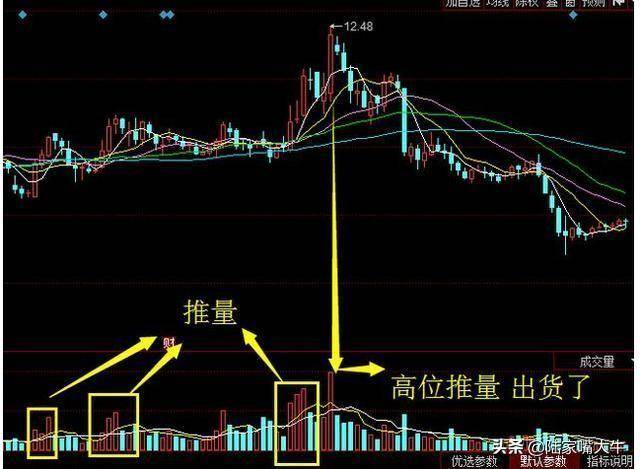 神奇的成交量指标炒股就是炒成交量读懂量价就读懂了股市