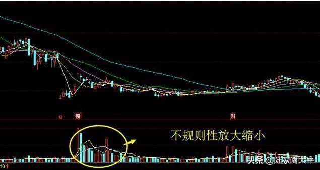 神奇的成交量指标炒股就是炒成交量读懂量价就读懂了股市