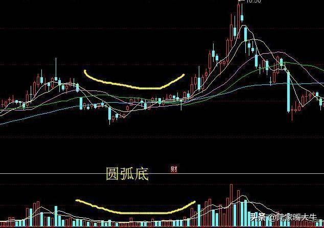 神奇的成交量指标炒股就是炒成交量读懂量价就读懂了股市