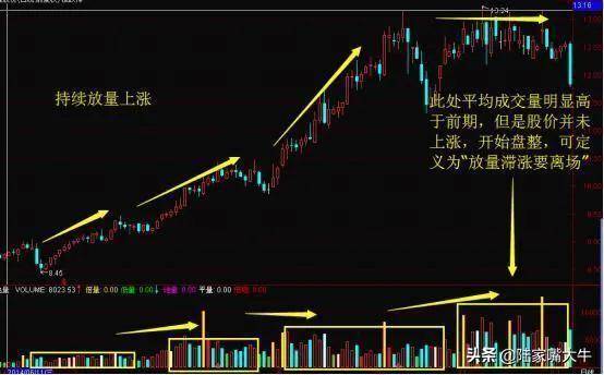 神奇的成交量指标炒股就是炒成交量读懂量价就读懂了股市