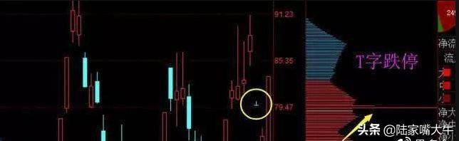 筹码分布怎么看？筹码战法识别主力操盘流程