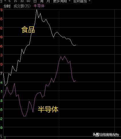 追盘日的形态今天讲解一个经典的底部反转形态及案例