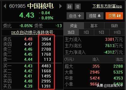 T0交易长期看好这一只股票如何反复做T此文说得明明白白