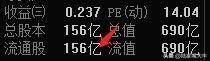 T0交易长期看好这一只股票如何反复做T此文说得明明白白
