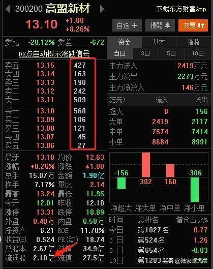 T0交易长期看好这一只股票如何反复做T此文说得明明白白