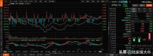 T0交易长期看好这一只股票如何反复做T此文说得明明白白