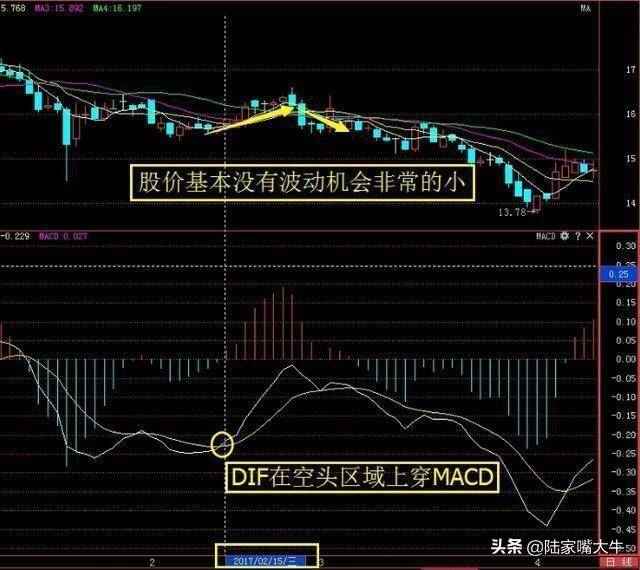 一位骨灰级股票交易员MACD指标的真正用法可惜很少人用对