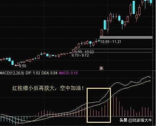 一位骨灰级股票交易员MACD指标的真正用法可惜很少人用对