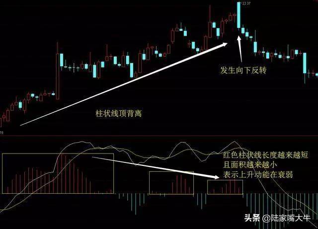 一位骨灰级股票交易员MACD指标的真正用法可惜很少人用对