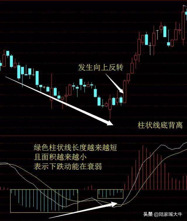 一位骨灰级股票交易员MACD指标的真正用法可惜很少人用对