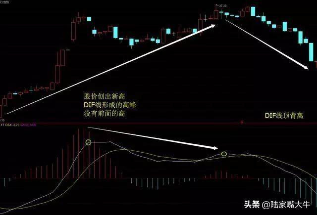 一位骨灰级股票交易员MACD指标的真正用法可惜很少人用对
