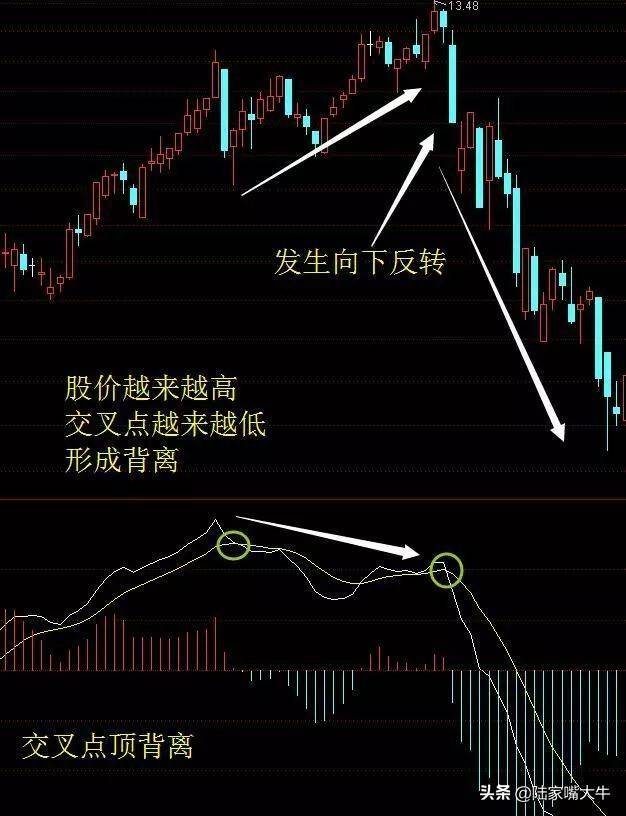 一位骨灰级股票交易员MACD指标的真正用法可惜很少人用对