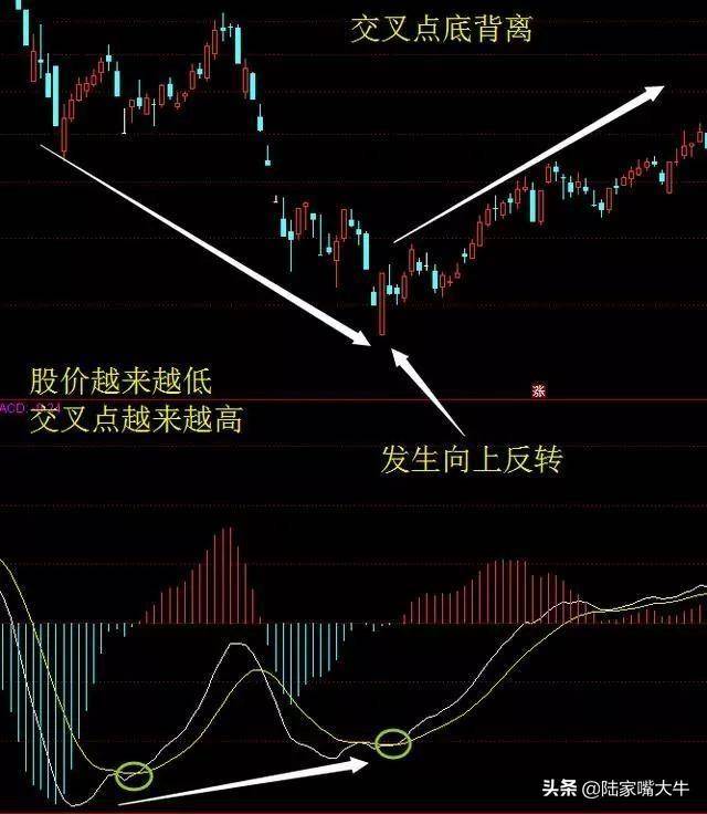一位骨灰级股票交易员MACD指标的真正用法可惜很少人用对