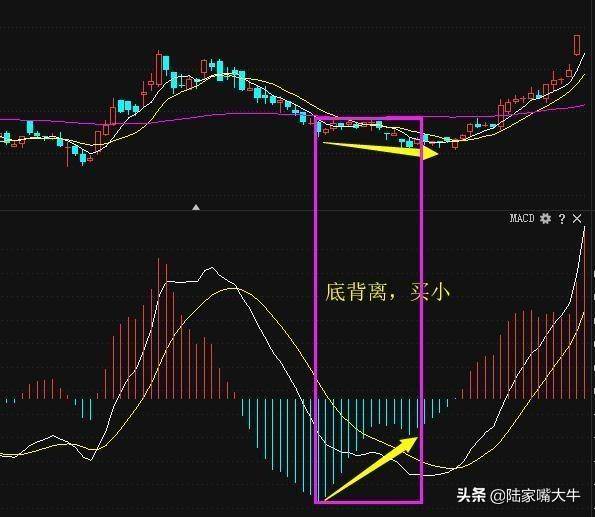 一位骨灰级股票交易员MACD指标的真正用法可惜很少人用对