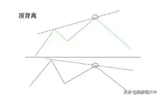 MACD指标用法大全若你只会金叉死叉说明你炒股还没入门