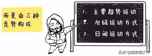 趋势理论的鼻祖道氏理论被誉为股市技术分析的源头