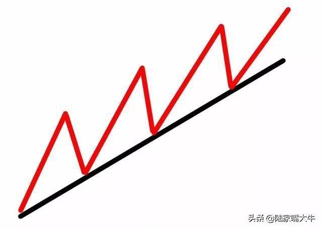 趋势理论的鼻祖道氏理论被誉为股市技术分析的源头