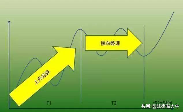 买股票我只看趋势如何识别股票的趋势判断反抽反弹反转？