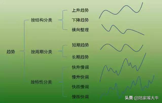 买股票我只看趋势如何识别股票的趋势判断反抽反弹反转？