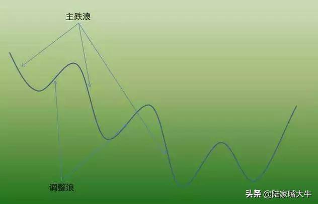 买股票我只看趋势如何识别股票的趋势判断反抽反弹反转？