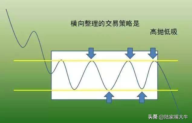 买股票我只看趋势如何识别股票的趋势判断反抽反弹反转？