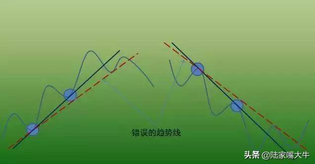 买股票我只看趋势如何识别股票的趋势判断反抽反弹反转？