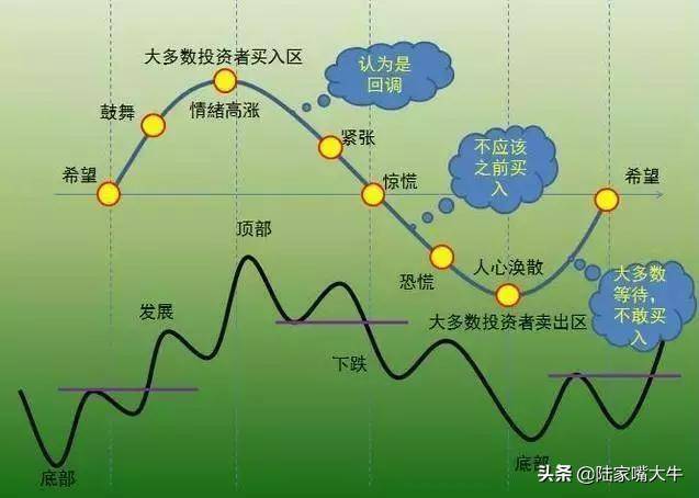 买股票我只看趋势如何识别股票的趋势判断反抽反弹反转？