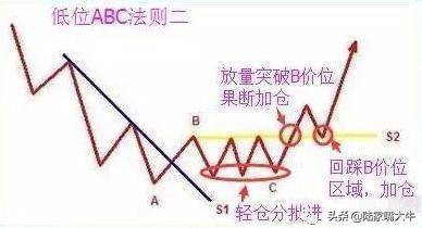 买股票我只看趋势如何识别股票的趋势判断反抽反弹反转？