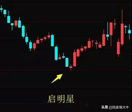 近期巨多的十字星意味着什么？