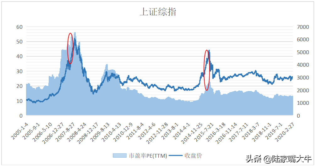 买了好基金不会卖错过20个点的收益如何选择最佳卖出时机？