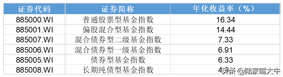 买了好基金不会卖错过20个点的收益如何选择最佳卖出时机？
