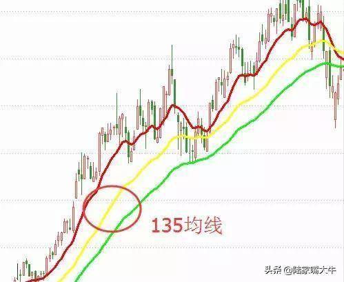 最笨的135均线战法一套股价定位系统至简才是大道