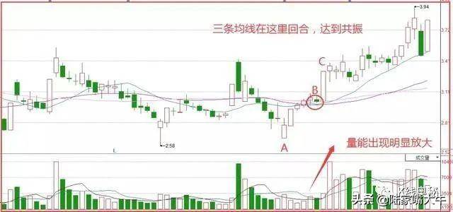 最笨的135均线战法一套股价定位系统至简才是大道