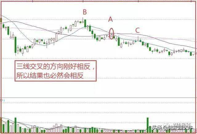 最笨的135均线战法一套股价定位系统至简才是大道