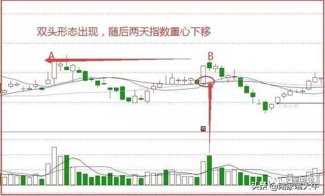 最笨的135均线战法一套股价定位系统至简才是大道